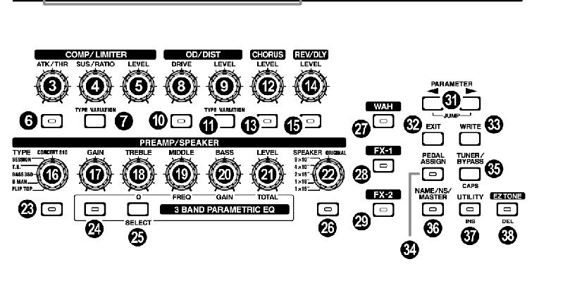COMP/LIMITER (25. o.) (Kompresszor /Limiter) 3 ATK/THR (Attack/Threshold) potméter A kompresszor felfutását állítja, valamint azt a hangerőt, amelyen a limiter megkezdi hatását kifejteni a hangra.