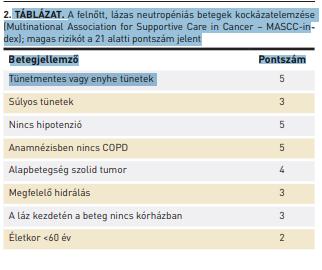 Lázas neutropenia High-risk vs low-risk betegek Gállfy G.