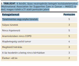 Lázas neutropenia High-risk vs low-risk betegek Gállfy G.