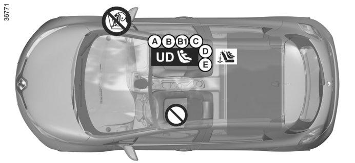 GYERMEKEK BIZTONSÁGA: a gyermekülés beszerelése (5/6) Kishaszonjármű változat beszerelési ábrája ISOFIX rögzítőrendszer segítségével rögzített gyermekülés ü ISOFIX gyermekülés rögzítésére alkalmas