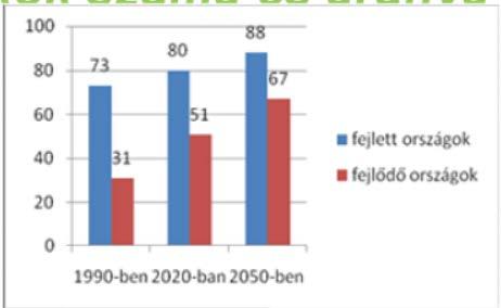 Igyekszünk a városban élni: