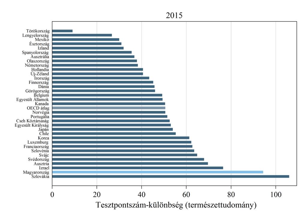 A C3.17. indikátor adatai: http://www.mtakti.