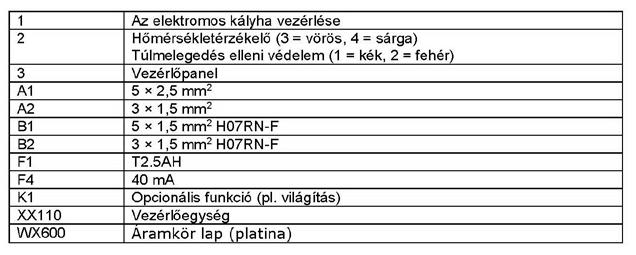 Áramellátás Áram-védőkapcsoló (RDC) Szaunakabin Kályha max.