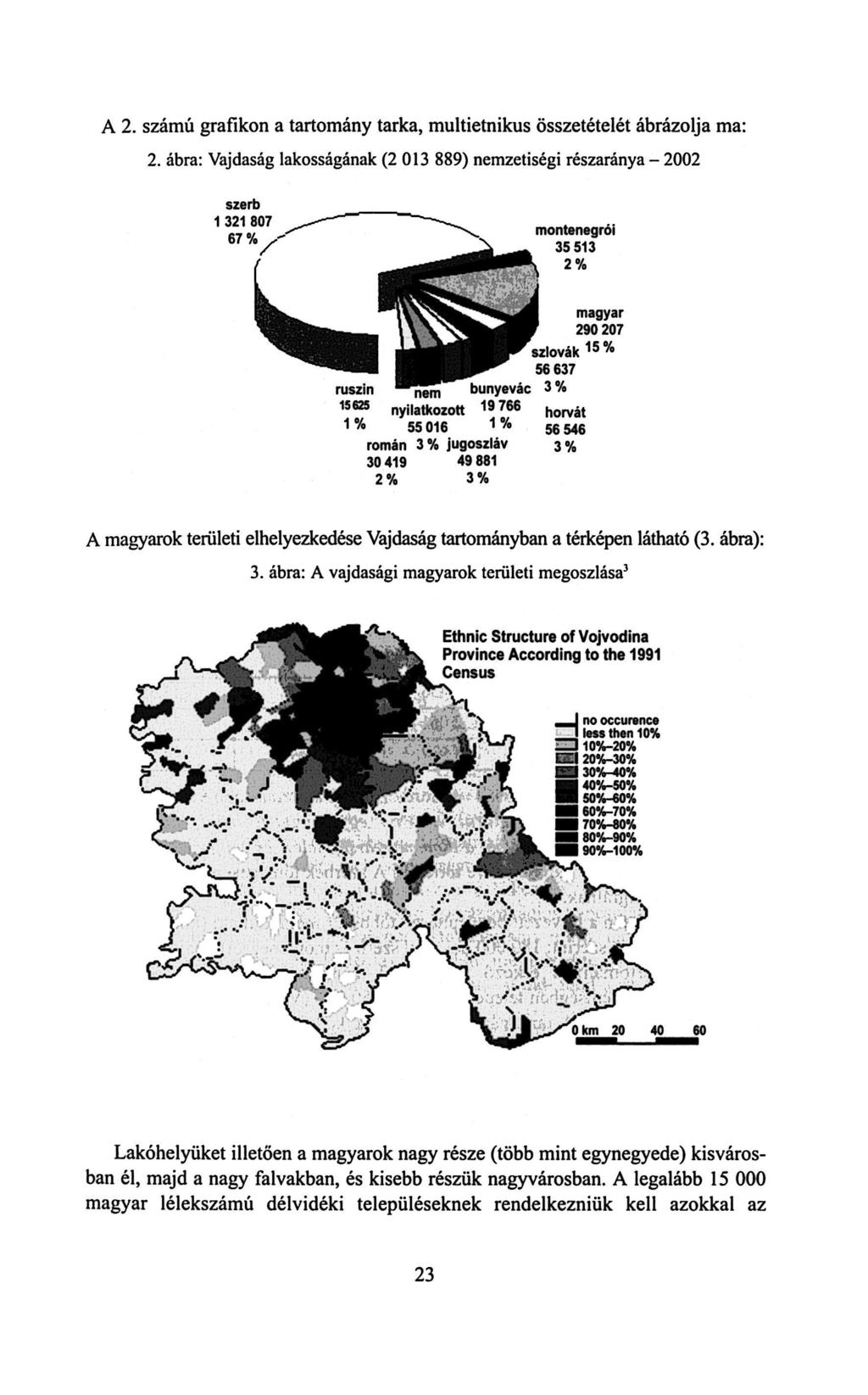 A 2. számú grafikon a tartomány tarka, multietnikus összetételét ábrázolja ma: 2.
