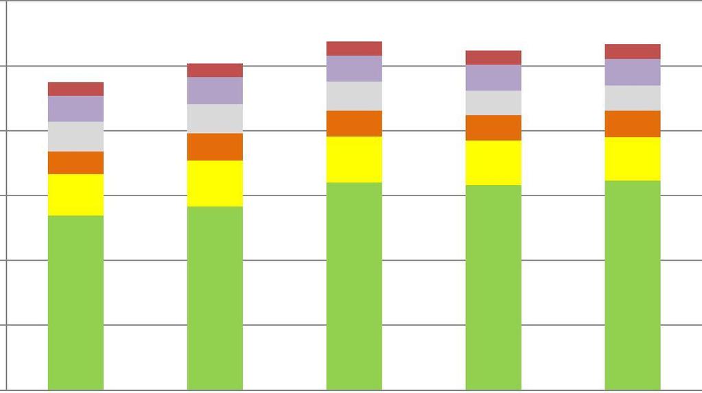 Amerikai Egyesült Államok Mezőgazdasági Minisztériuma Külföldi Mezőgazdasági Szolgálat 2016.