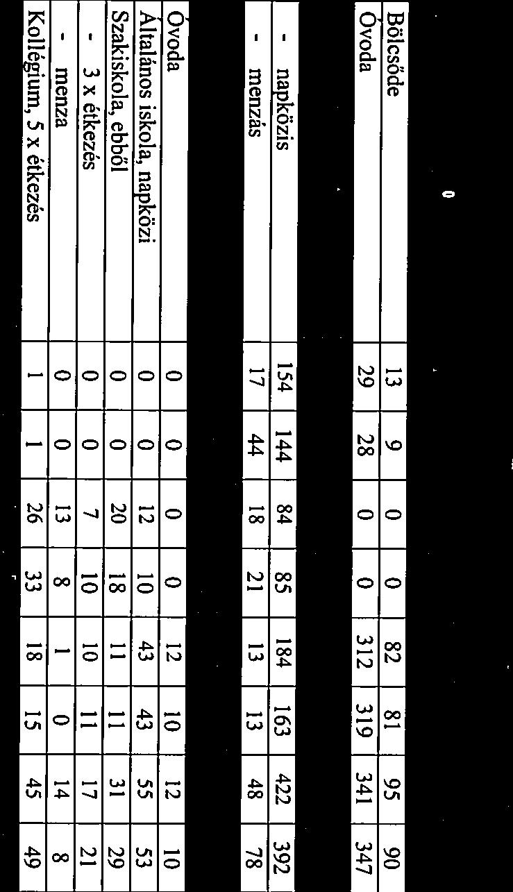 A bölcsődékben, z lcsony életkorú gyermekekre vontkozó jánlásoknk megfelelően, helyben történik z ebéd elkzíte. Bék Város Önkormányzt 2016. április hó 4.