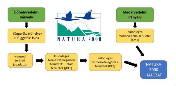 Natura 2000