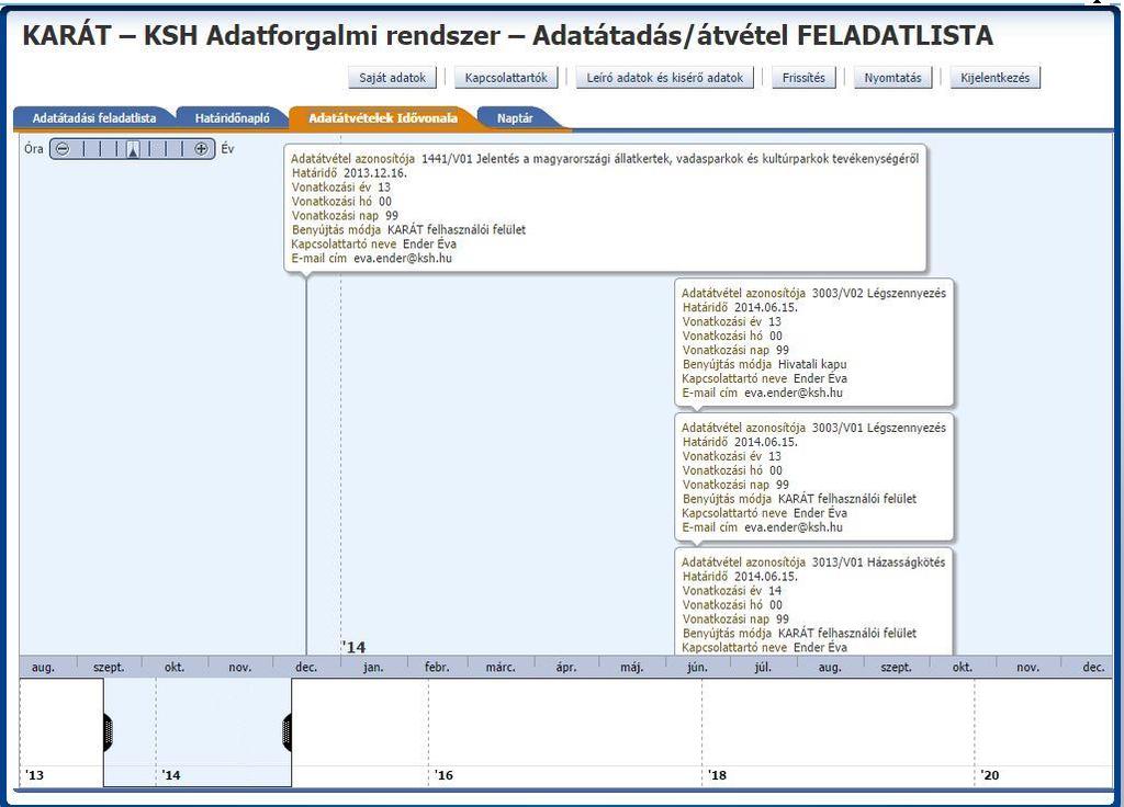 3.3.4 Adatátvételek Idővonala 43.