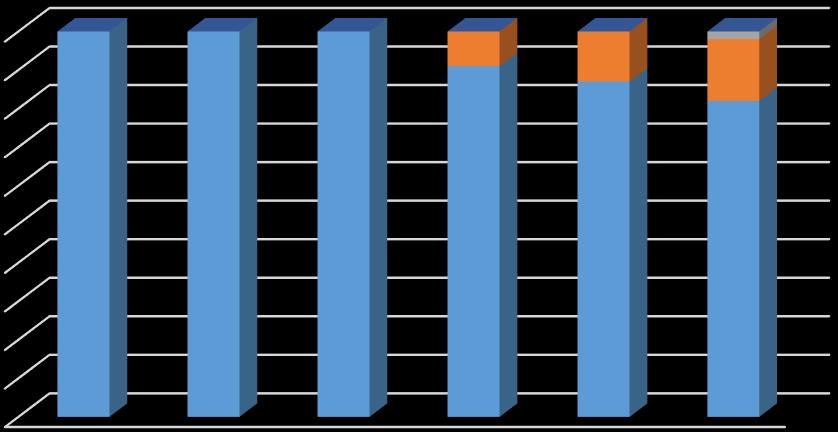 100% 90% 80% 70% 60% 50% 40% 30% 20% 10% 0% 2010 2011 2012 2013 2014 2015 Egészséges Gyengén fertőzött Erősen fertőzött Pusztuló állapot Elpusztult 32.