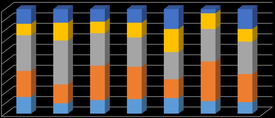 aránya 75% körüli, csak az egészséges, tünetmentes egyedek aránya 31-51% között volt. Az ide sorolható erdőrészletek faállományai közepes mértékben fertőződtek a kőris hajtáspusztulás betegséggel.