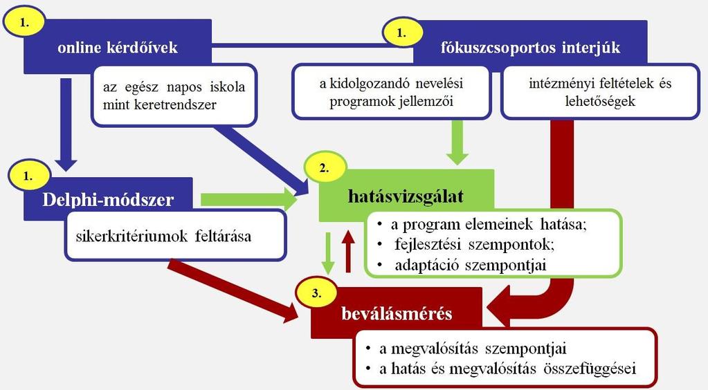 Vizsgálat a természettudományos