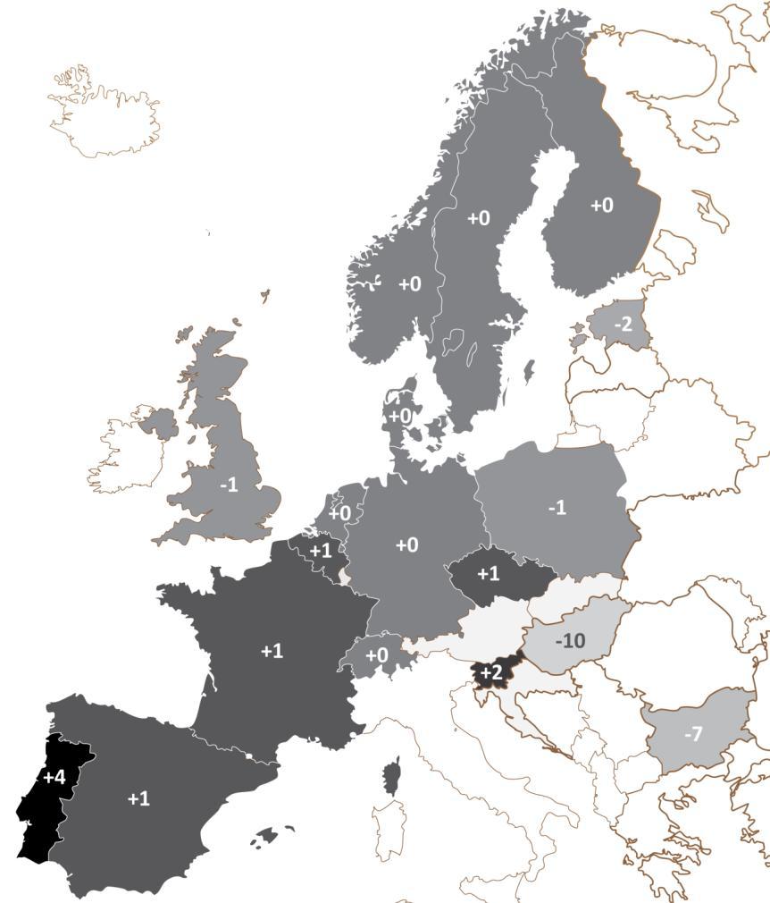 3. ábra: A DEREX változása az ess4 és ess5 hullámok között 18 európai államban Az adatok magyarországi változásának értékeléséhez érdemes figyelembe venni az utolsó két adatfelvétel ( tipikusnak nem