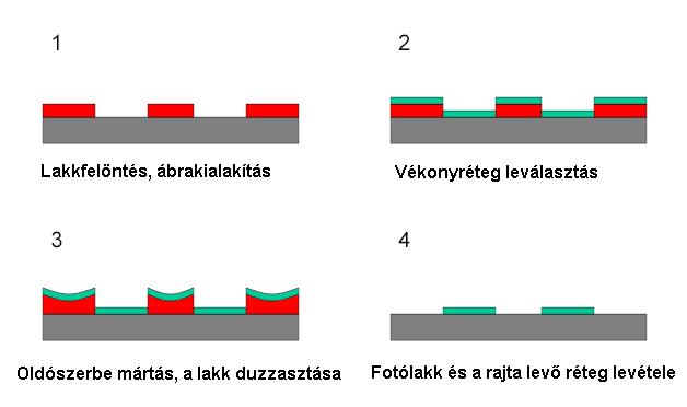 fém, vagy szigetelő vékonyrétegben alakítsunk ki szerkezeti