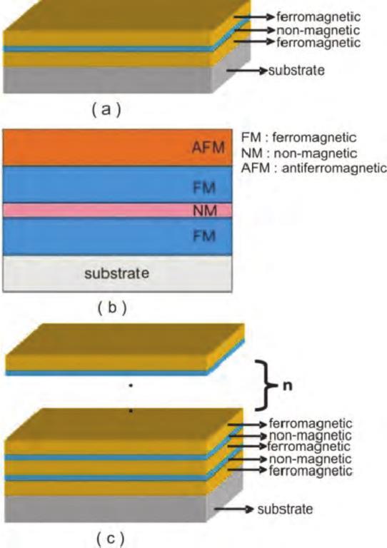(napelemek) Si egy- és multikristályos napelemek Üveg és műanyaghordozóra leválasztott amorf és