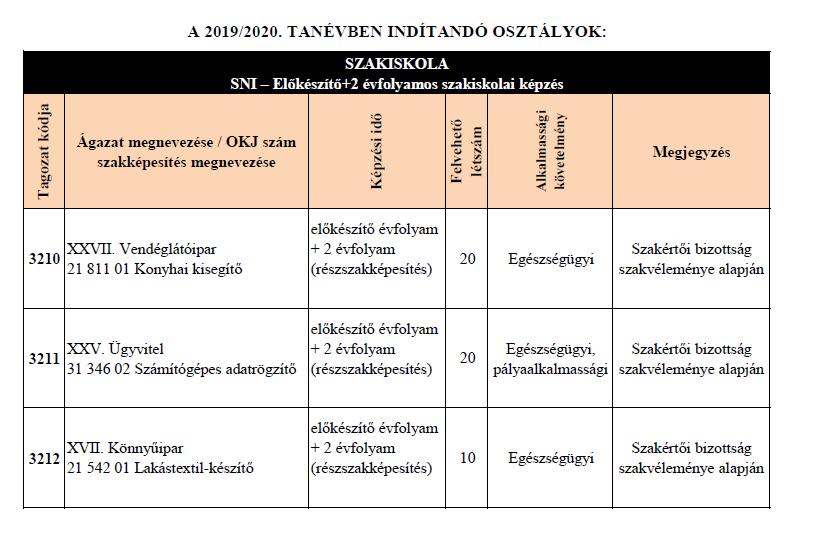 PÉCSI SZAKKÉPZÉSI CENTRUM ANGSTER JÓZSEF SZAKGIMNÁZIUMA, SZAKKÖZÉPISKOLÁJA, SZAKISKOLÁJA ÉS ÁLTALÁNOS ISKOLÁJA A képzések rövid bemutatása Szakgimnáziumi képzések (Közlekedésgépész ágazat) Képzési