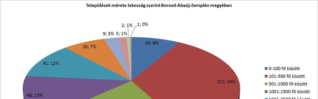 1. Helyzetkép 1.