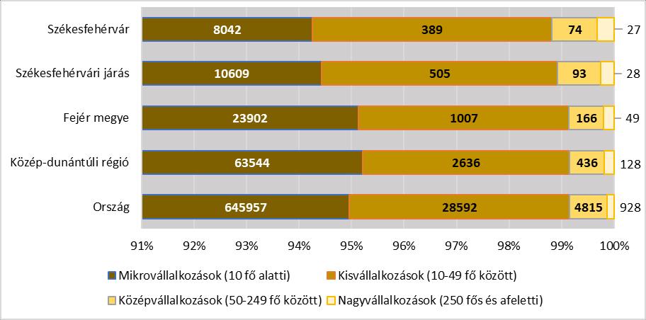 A működő vállalkozásokat összességében és 2003 évtől kezdődően jellemző tendenciózus csökkenése mögött részben a jogi személyiség nélküli vállalkozások megszűnése áll, ezen belül is a magas