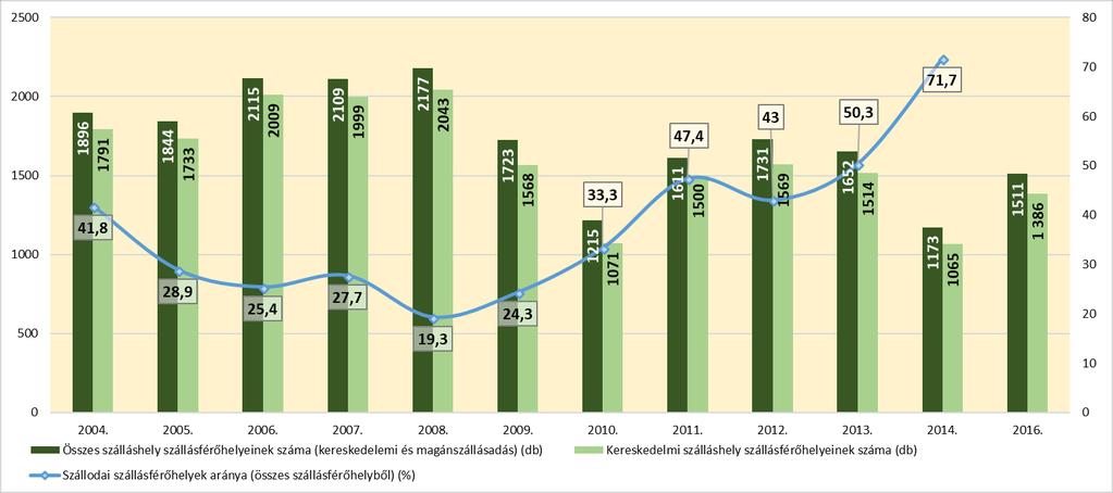 részarányukat tekintve kimagaslók a megyeszékhely tudásintenzív szolgáltatási alágazataiban működő vállalkozásai között (részletesen az 1.9.4.