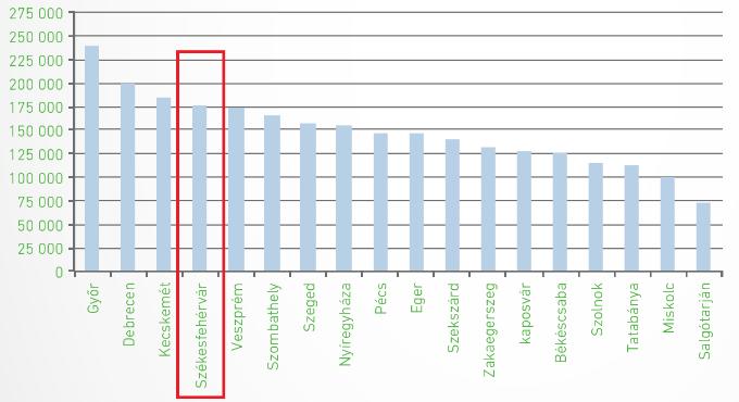 Az elmúlt évekkel szemben a 2017-es forgalmi adatok alapján minden területi szinten (jogállás, megye, nagyvárosok, kerületek, irányítószám-körzetek) az árak kiegyenlítődését,