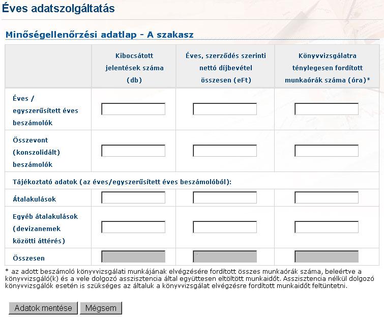 A MAGYAR KÖNYVVIZSGÁLÓI KAMARA HÍRLEVELE Tájékoztató adatként került az adatlapra az átalakulások, valamint a pénznemváltás (Számviteli törvény 20.