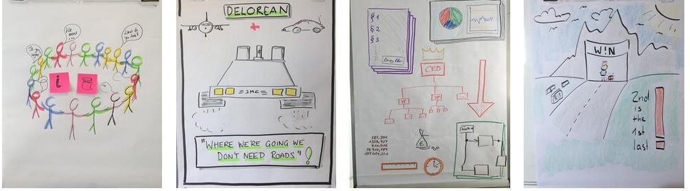 Forrás: Ridge, T.: http://agileleadershipjourney.com (Nemzeti) szervezeti kultúra a KERET!