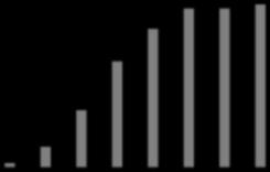 3 3 2 2 1 1 2.2-2.7 2.7-3.2 3.2-3.7 3.7-.2.2-.7.7-.2.2-.7.7-6.