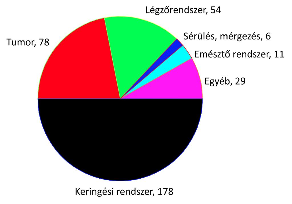 osztályozása 1983 -ban Angliában és Walesben 1.