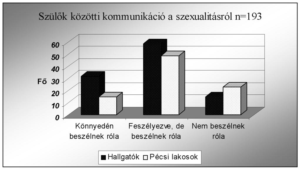 FELMÉRÉSEK 1. ábra Az anya iskolai végzettségének megoszlása A feldolgozást Microsoft Office Excel 2003 táblázatkezelő program felhasználásával végeztük.