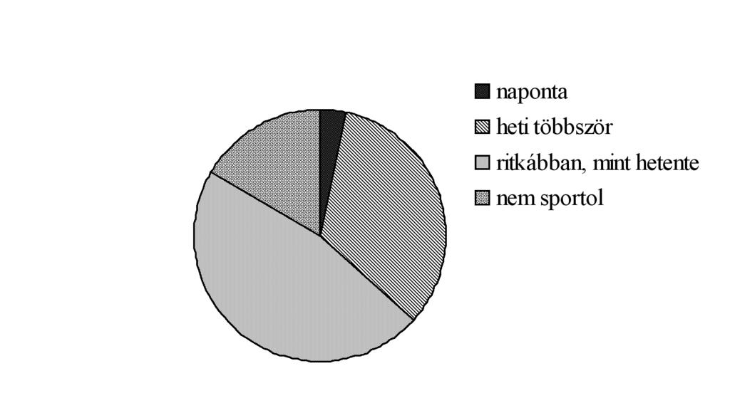 FELMÉRÉSEK az orvost jelölte meg, azaz az orvos rendelkezik leginkább véleményformáló képességgel.