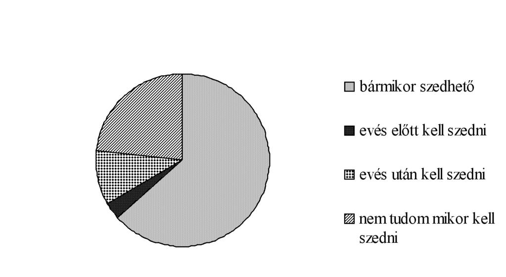 FELMÉRÉSEK 6. ábra Gyógyszerszedés Aszpirin-csoportra vonatkozó adatok alapvető, hogy ismerjük, hogy mit igényel szervezetünk, és mit kell kerülnünk.