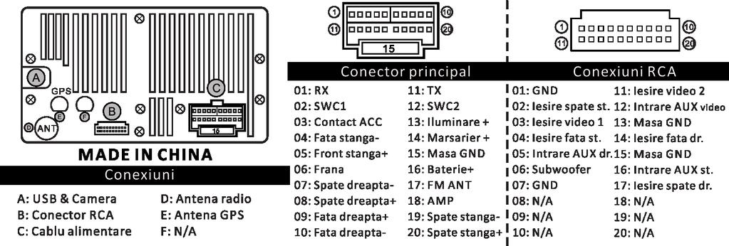 SPECIFICATII TEHNICE: Platforma Allwinner T3L OS Android 6.0.1 CPU Quad Core 1.0G RAM DDR3 1.