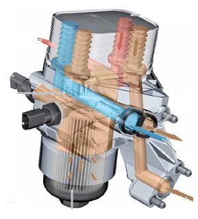felépítése Thermomanagement