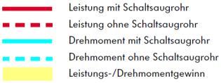 2 Otto- 2.2.1