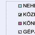 minőségi változás időszaka.