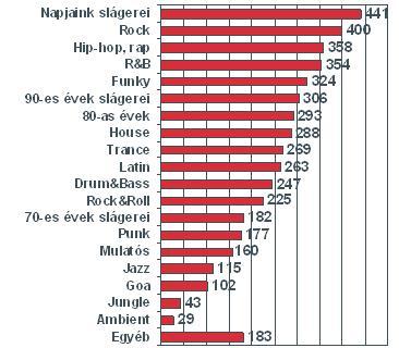 a) Az összes energiafogyasztásunk hány százaléka származik a biomassza elégetéséből?