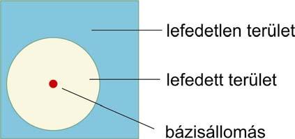 A diákoknak különböző átmérőjű, kör alakú ezüstérméket kell tervezniük, melyek együtt sorozatot alkotnak: valamennyi érme átmérője 5 45 mm; mindegyik érménél 0%-kal nagyobb átmérőjű a sorozatban