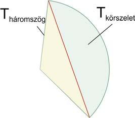 elnevezéseket használjuk: