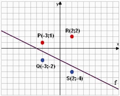 4 MATEMATIKA A 9. ÉVFOLYAM TANULÓK KÖNYVE 8. Kati könyvtárba szeretne beiratkozni. Az egyik könyvtárban 500 Ft az éves tagsági díj, és minden kölcsönzés 50 Ft.