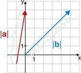 80 MATEMATIKA A 9. ÉVFOLYAM TANULÓK KÖNYVE I. Vektor fogalma, tulajdonságai Vektor: irányított szakasz, vagy azzal jellemezhető mennyiség.