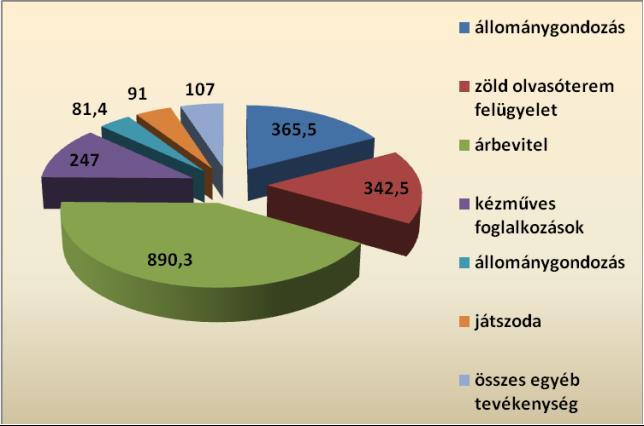 Komáromi Jókai Mór Gimnázium Tatabányai Szakképzési Centrum 1.) Műszaki Szakközépiskolája, Bánki Donát Székhelyintézmény 2.