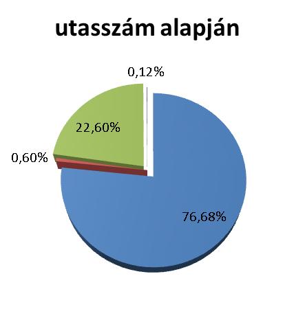 IV. Közlekedési Központok előnyei,