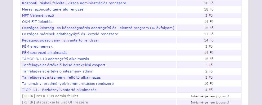 Az intézményi dokumentumfeltöltő modul elérése 6 4.