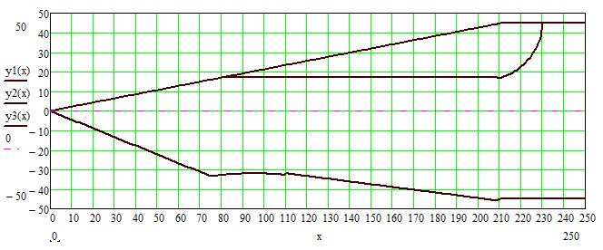 Kovács József, András József, András Endre N=Fx (sin(ky cos()) (5) T= Fx (cos()ky sin( Mind az Fx és Fy erők, mind a ky együttható szintén az szög és a h fogásmélység függvényében változnak.