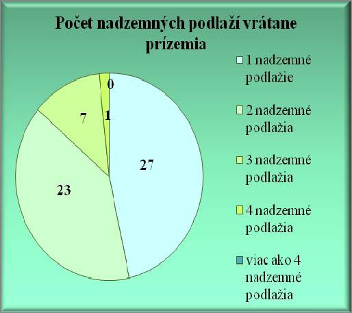 Graf č.