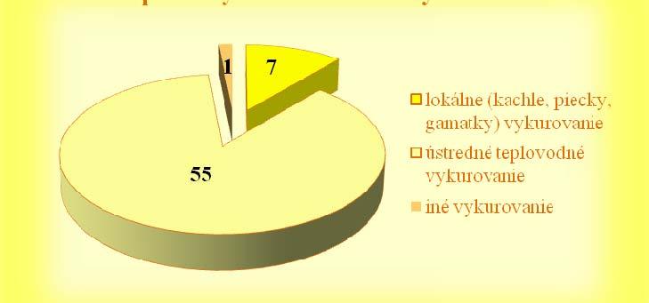 samospráv. V kategórii A bolo označených až 55 odpovedí, v kategórii B boli 4 samosprávy, v kategórii C bolo 5 samospráv, v kategórii D boli 3 samosprávy a v kategórii E bola jedna samospráva.
