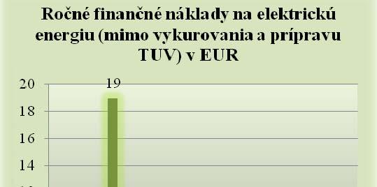 spotrebu dotazník sledoval aj pre spotrebu elektrickej energie (mimo vykurovania a prípravy TUV) v kwh sa pohybovala od 148 kwh (obec Brestovec obec