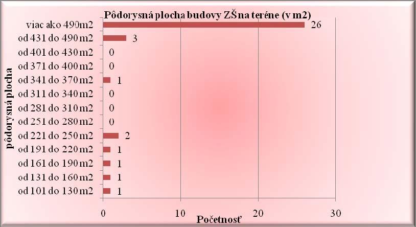 Najmenej to bolo v dekáde rokov 1940 až 1950, teda v povojnových rokoch.