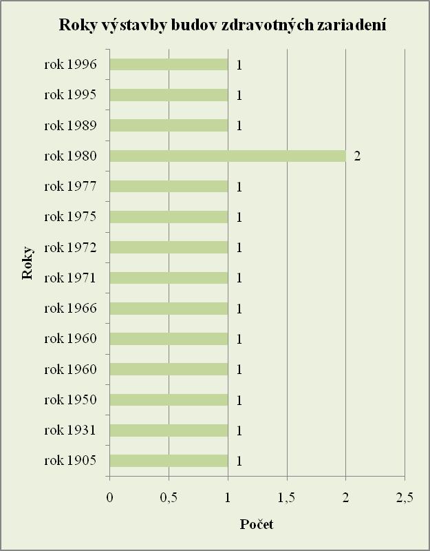 17. Mesto Kolárovo (okres Komárno): rok výstavby/kolaudácie budovy 1966, denná návštevnosť zariadenia 250, ročné finančné náklady na vykurovanie a prípravu TUV 24 732,0 a ročné finančné náklady na