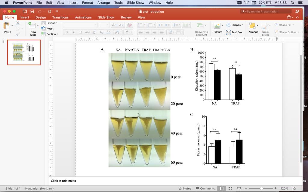 minták esetében magasabb tendenciát mutatott a nem CLA előkezelt mintákhoz viszonyítva (NA vs. NA + CLA: 3,65 µg/ml vs. 5,23 µg/ml, p=0,44 és TRAP vs. TRAP + CLA: 3,26 µg/ml vs.