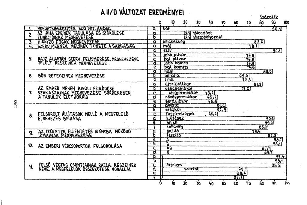 mmpatmmij&se^ M l / D VALTOZAT EREDMENYEI L KÜUsT 5. RAJZ ÁLAPJÁN SZERV FELISMERÉSE.MEGNEVEZÉSE JELQLT RÉSZEINEK MEGNEVEZÉSE. E. BŐR RÉTEGEINEK MEGNEVEZÉSE AZ EMBER MÉHEN KIVULI FEJLŐDÉSE 7.